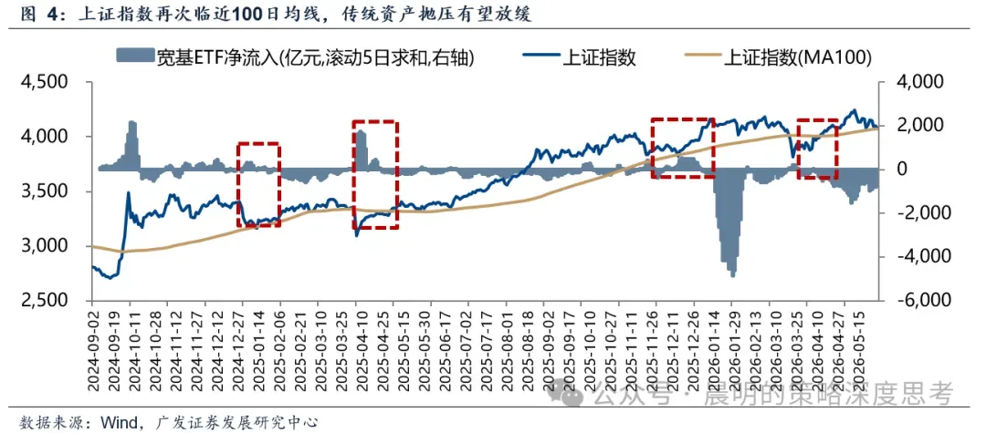 广发策略：A股前5%个股成交额占比未到历史高位 成交集中度仍有上行空间