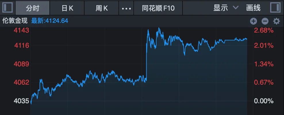美股突变！黄金、白银直拉！乌克兰首都遭空袭！