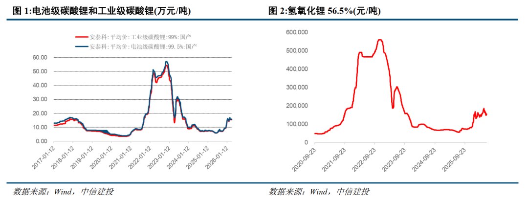 中信建投：海外稀土紧缺导致下游减停产 国内产业链上中下游均将受益